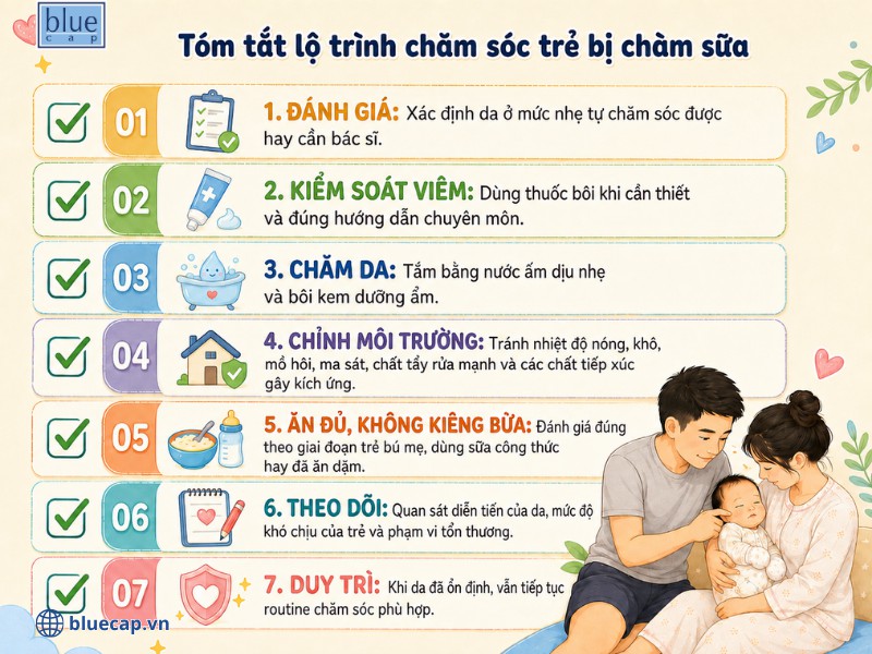 Tóm tắt lộ trình chăm sóc chàm sữa cho trẻ